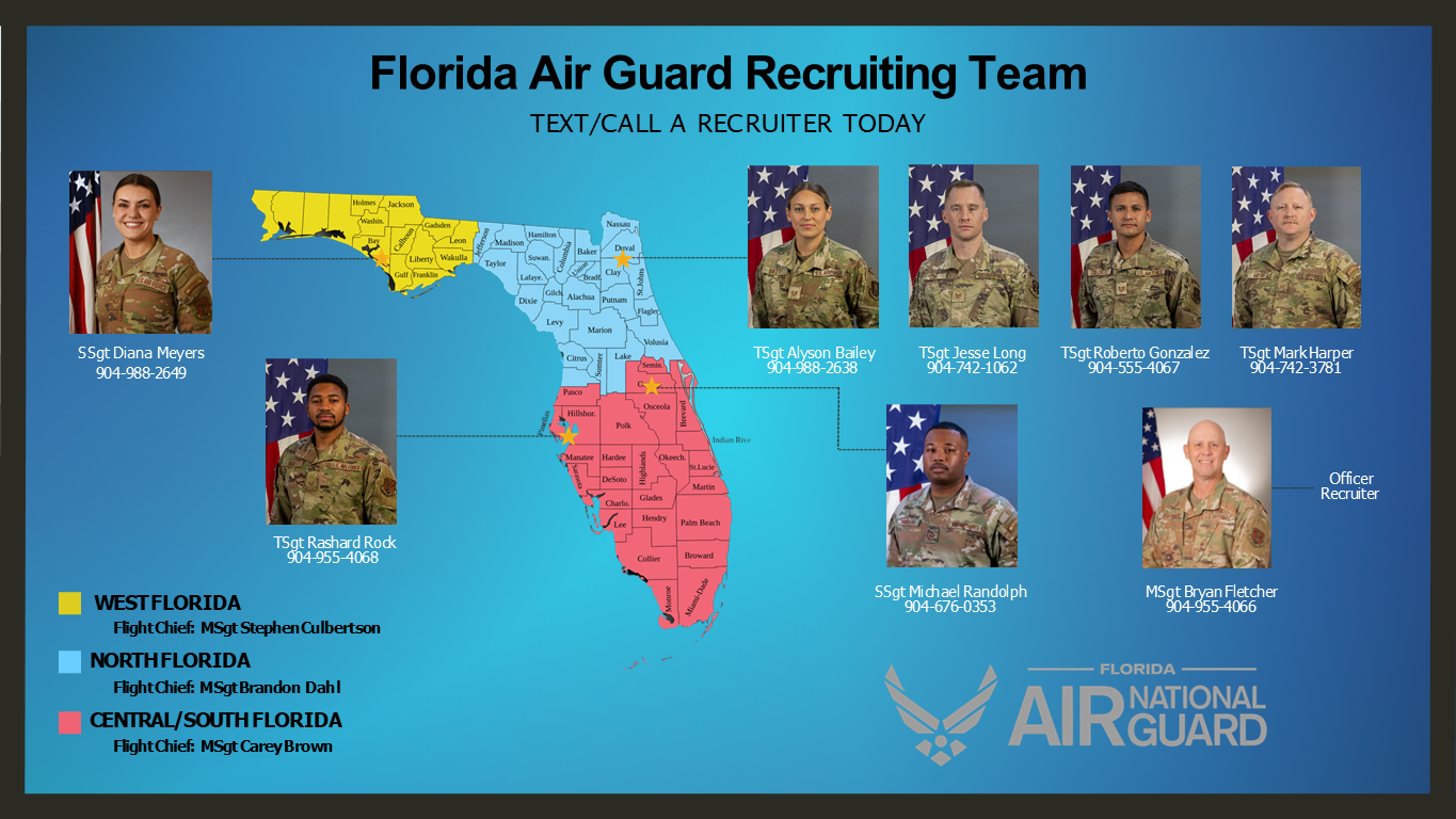 Current Listing of Recruiters by Unit